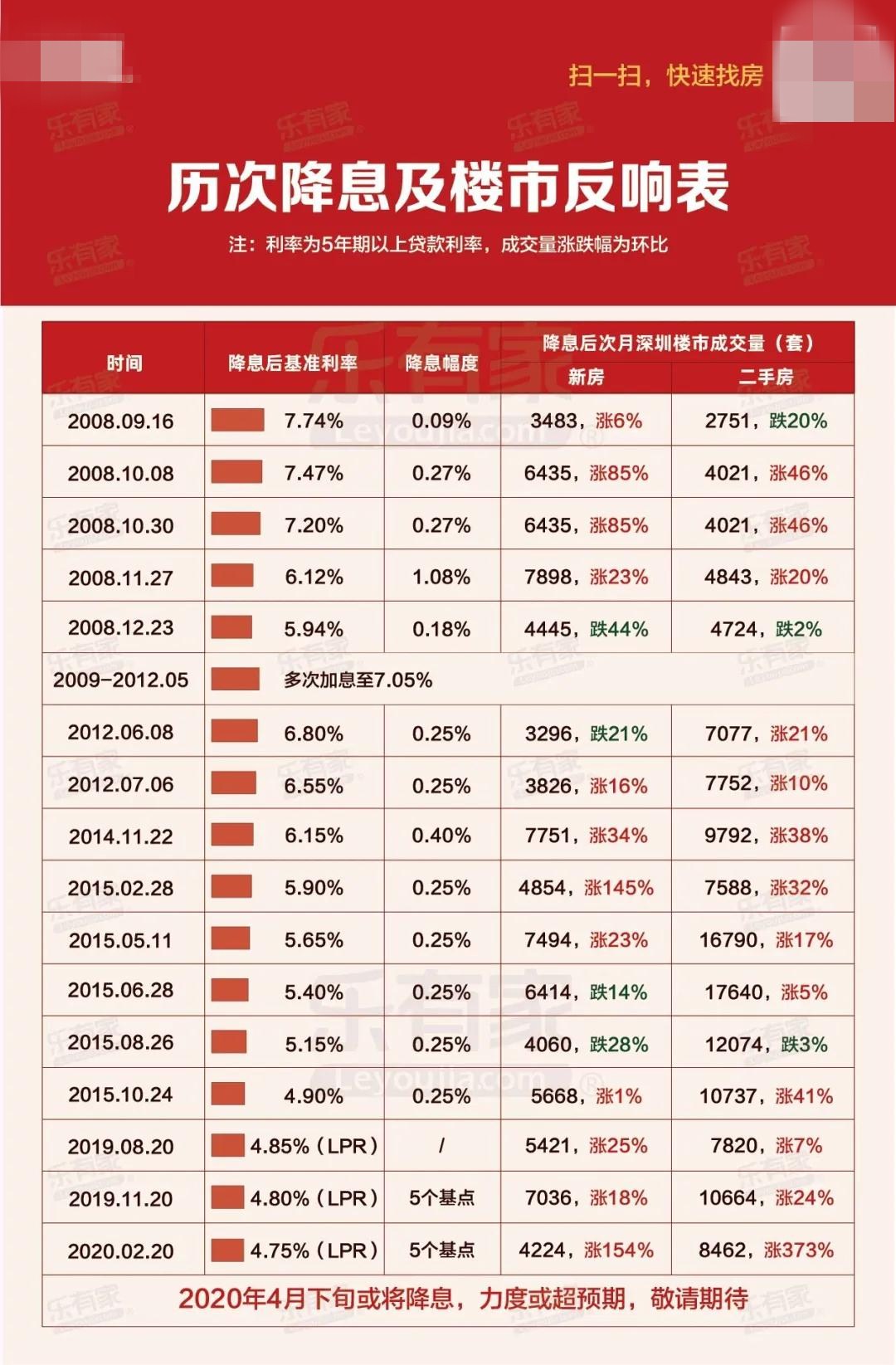 65%(附最新房貸利率表)