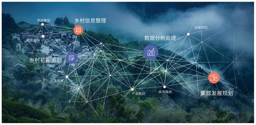 探索合作新模式一扇门助力南阳市数字乡村建设