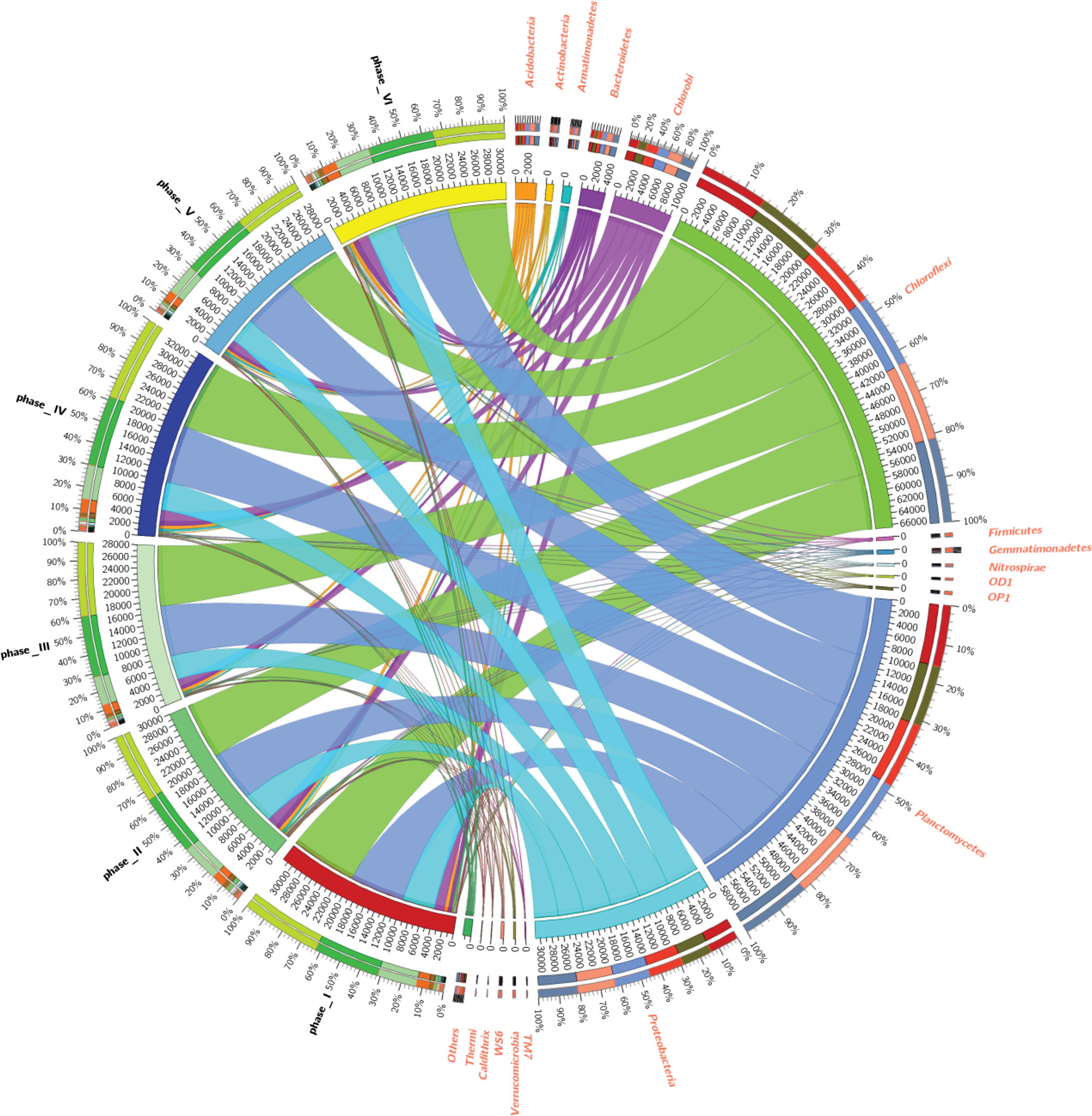 sbr研究第二发不同fe3离子浓度对污水处理的重要影响