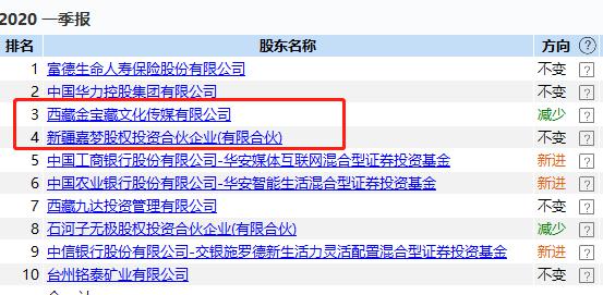 據悉,婁曉曦曾任上市公司北京文化副董事長,現持有其第三大股東西藏金