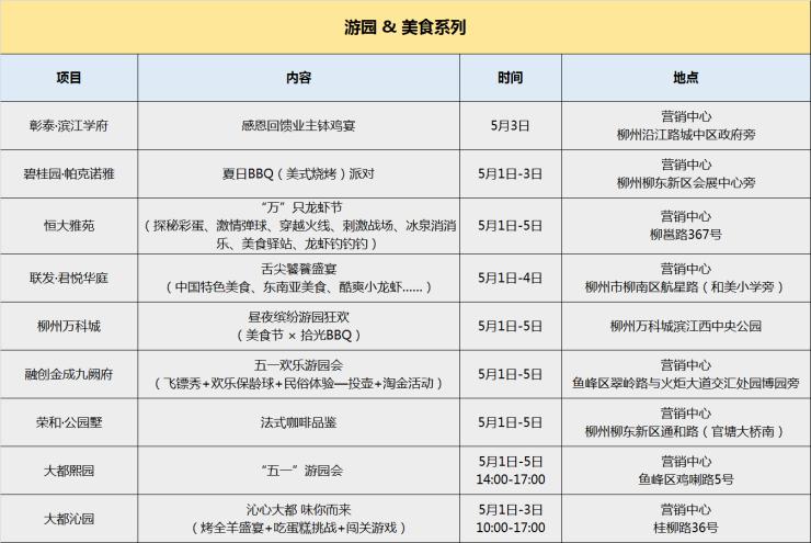 柳州楼市精彩大放送五一小长假带你解锁撒野新姿势
