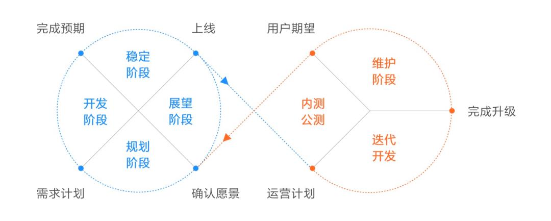 基于移动智能设备的互联网产品设计迭代