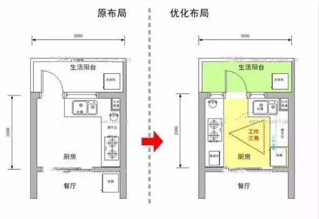 双线型通道式较大而呈方型的厨房一般可以设计成u型布局橱柜,这类