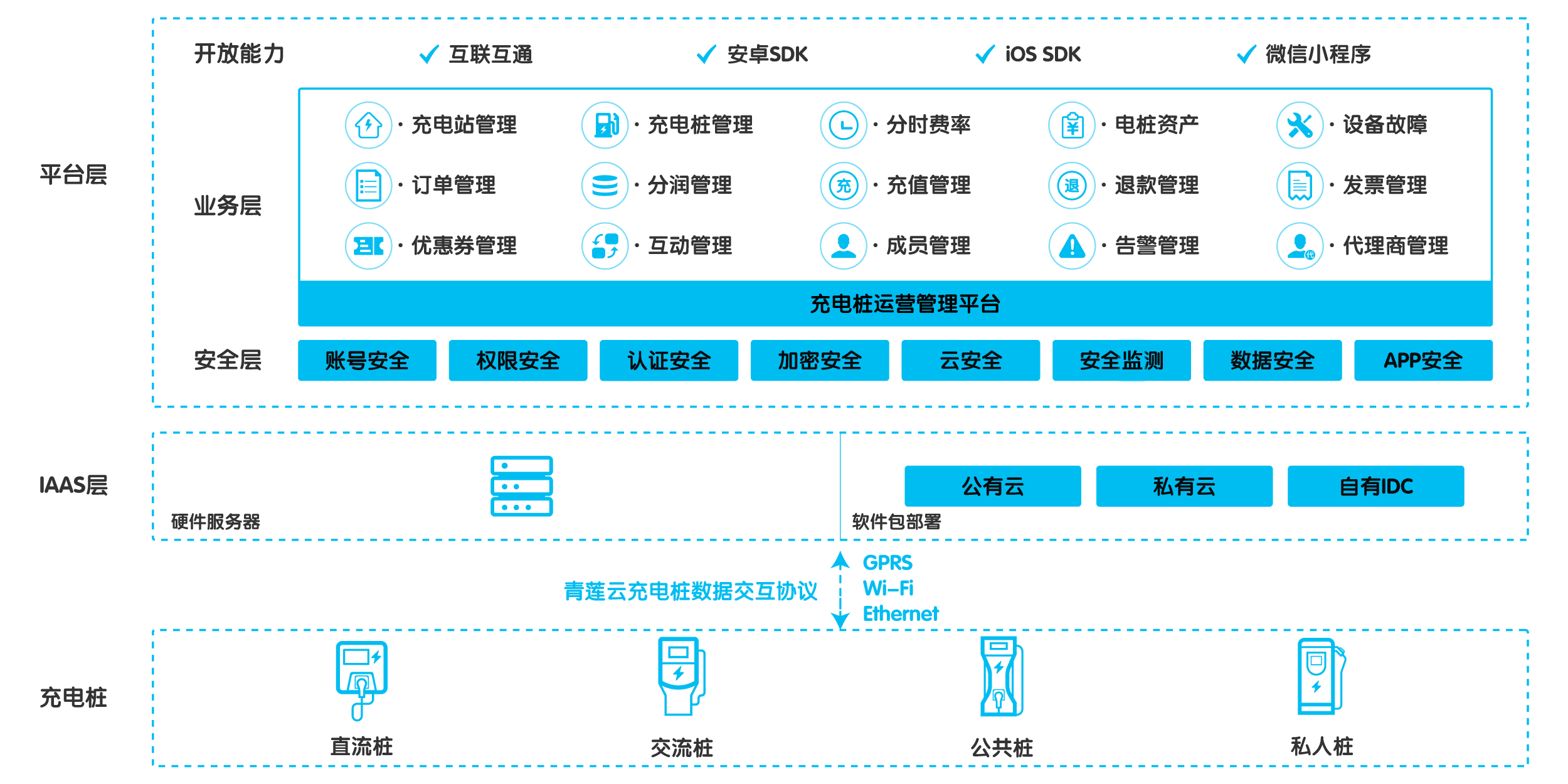 充电桩安装：拥抱绿色出行的新篇章