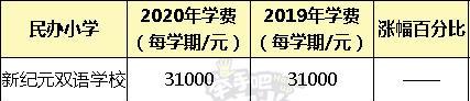 上海小学学费一学期多少钱?收费标准2020出炉(图25)