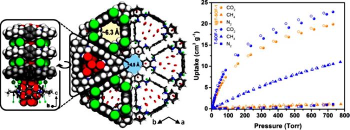 t-sof-1的晶体结构及其等温吸附曲线分子组装倾向于紧密堆积,最大