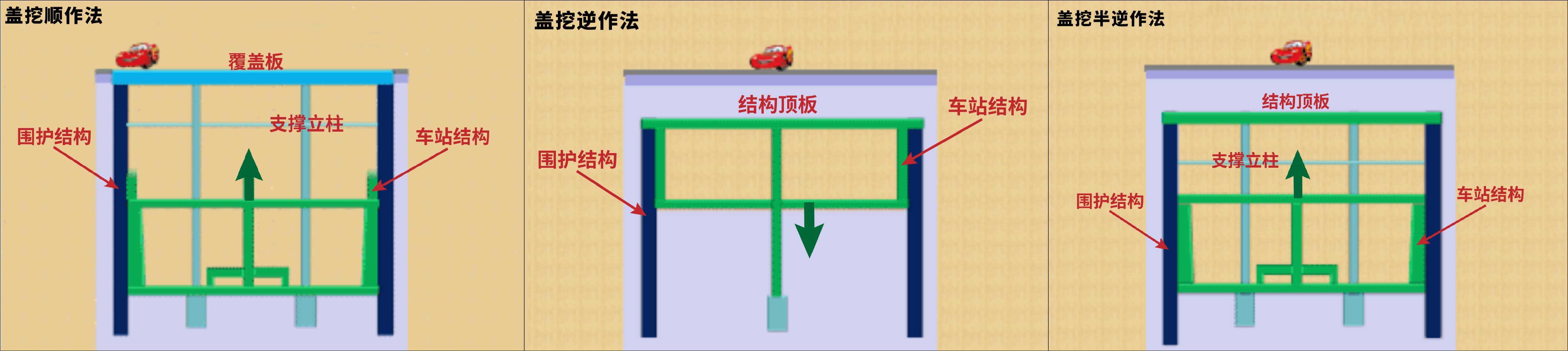 盖挖半逆作法施工图解图片