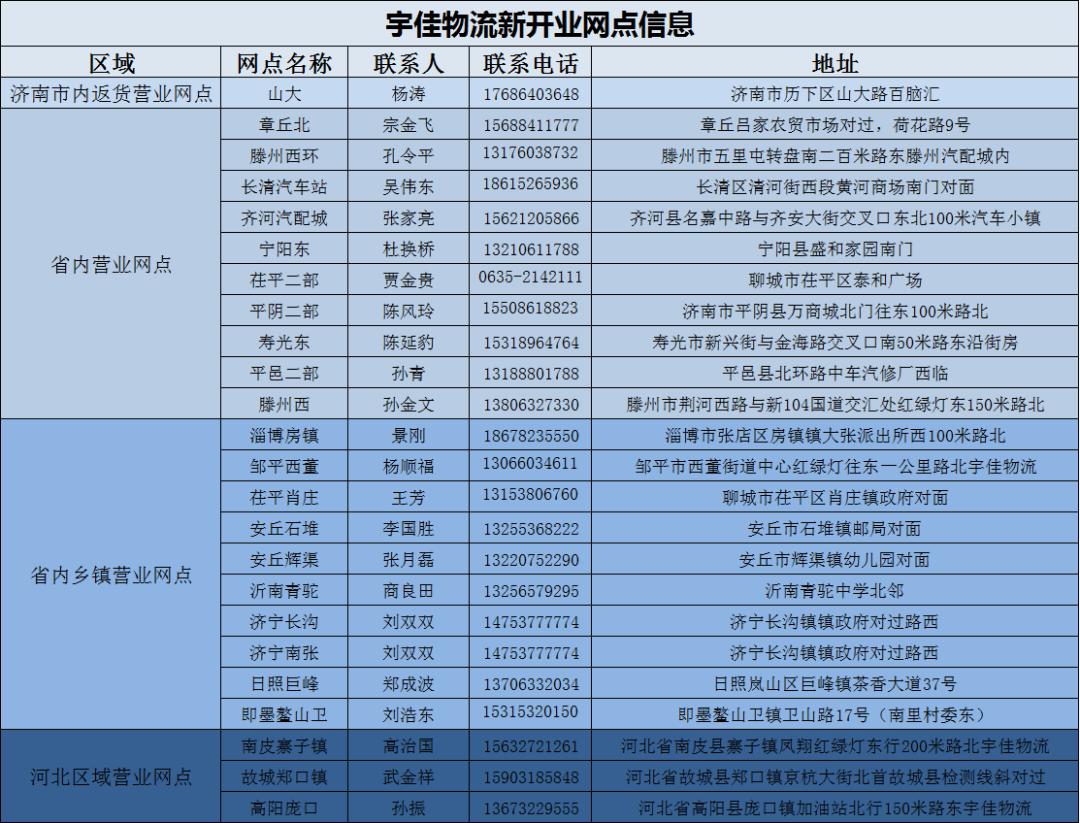 佳訊頻傳宇佳物流又一批新網點開業