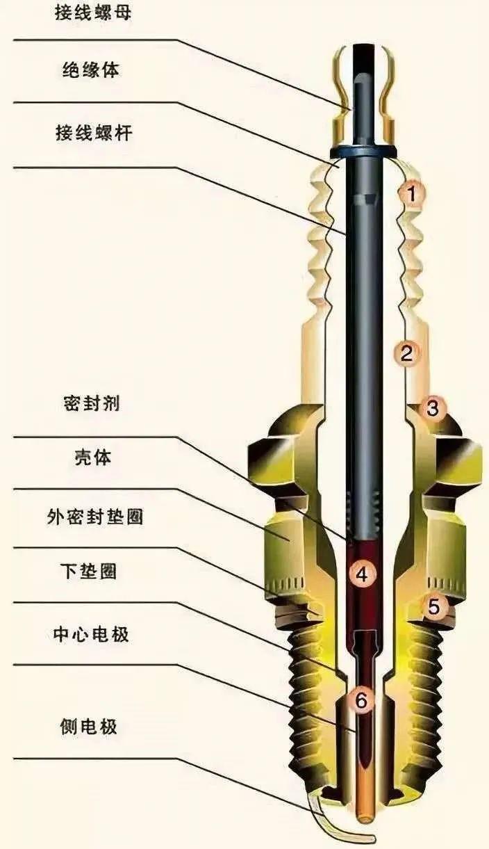 bmw火花塞到底多少公里更换