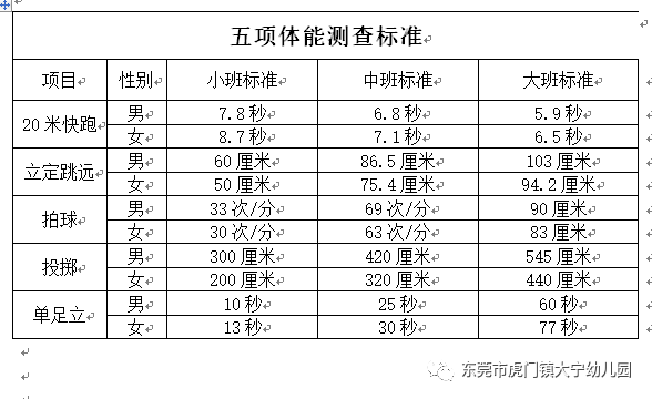 【大宁幼儿园】宝宝在家可以这样练习五项体能
