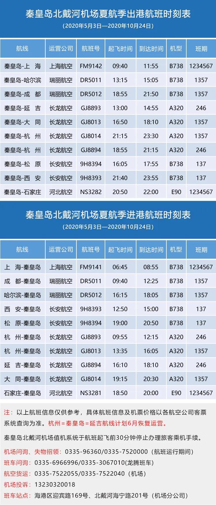 5月3日起,秦皇島北戴河機場將執行夏航季航班時刻計劃,航班時刻表在