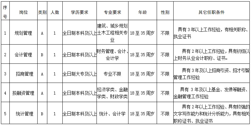 桐庐国企编制招10人