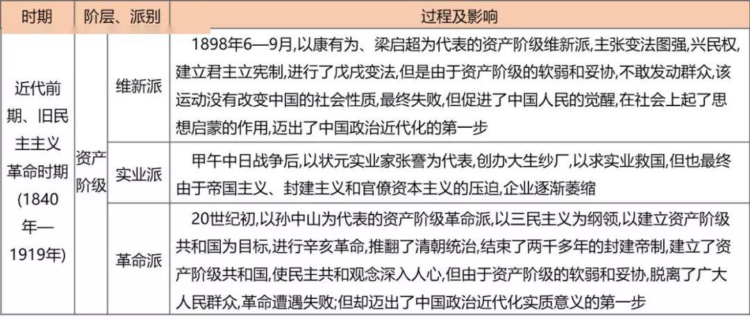 干货 中国近代史的中国人民的抗争和探索