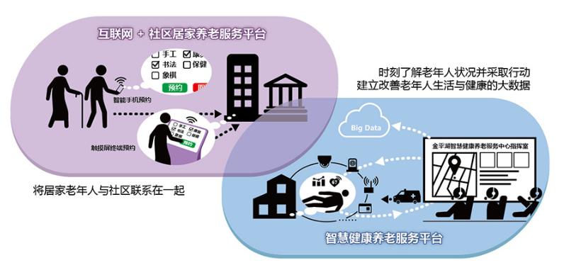 智慧养老·科技引领_服务