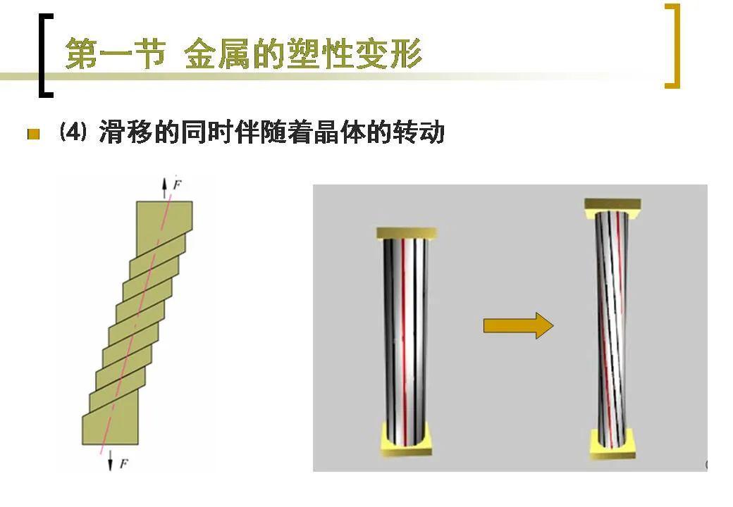 知识金属的塑性变形与再结晶