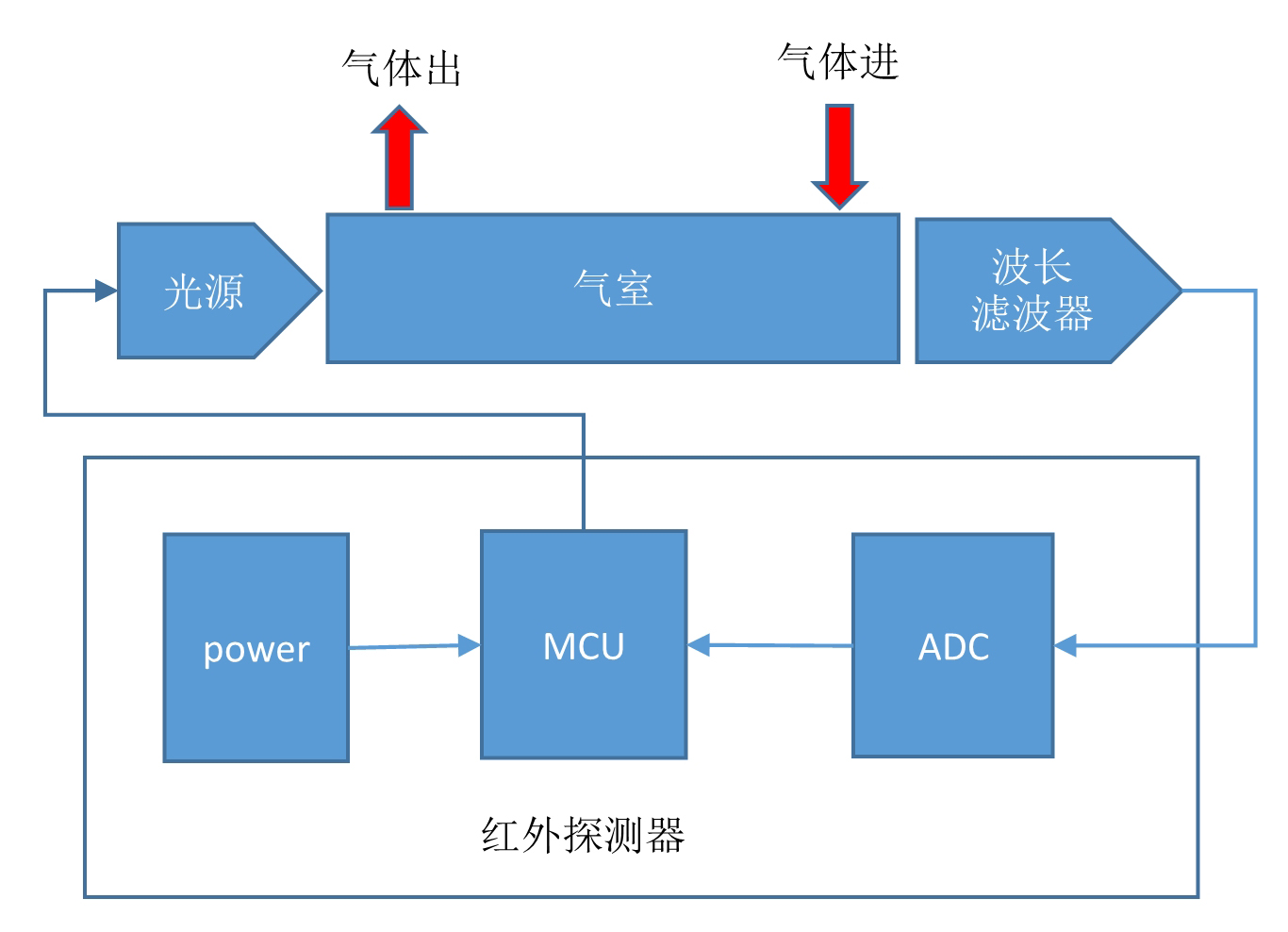 汽车排放气体测试仪的检测原理介绍_搜狐汽车_搜狐网
