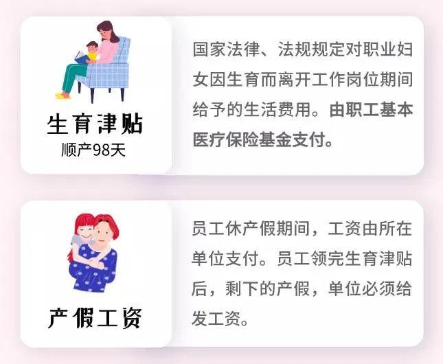 明天起福建延长生育津贴发放天数如何计算生育津贴看这里