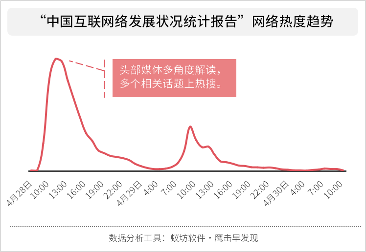 中国网民画像公布网友过于真实了