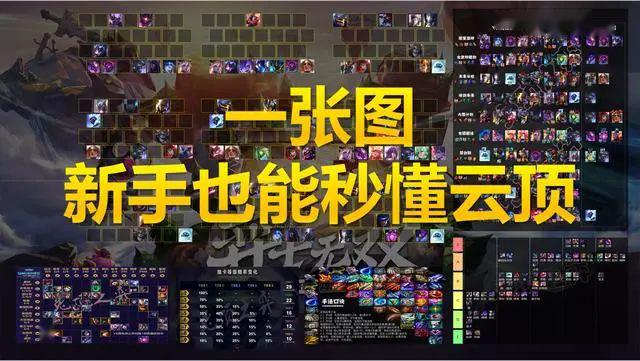 云顶之弈s3从萌新到钻石系列1新手也能秒懂云顶的一张图