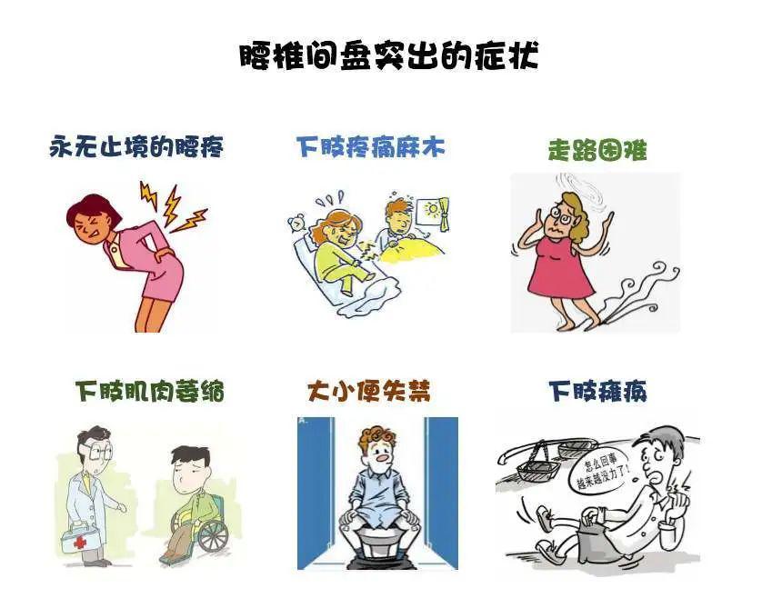 腰椎间盘突出症和腰肌劳损你还傻傻分不清楚吗