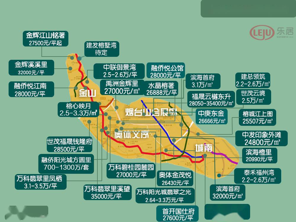 4张图看懂福州五区真实房价分布!福州楼市真回暖了吗?