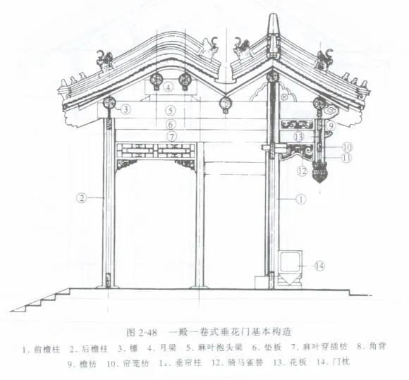 古代大门结构图片