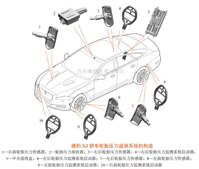 轮胎,车轮的常规保养项目,这7条必须熟练掌握_搜狐汽车_搜狐网