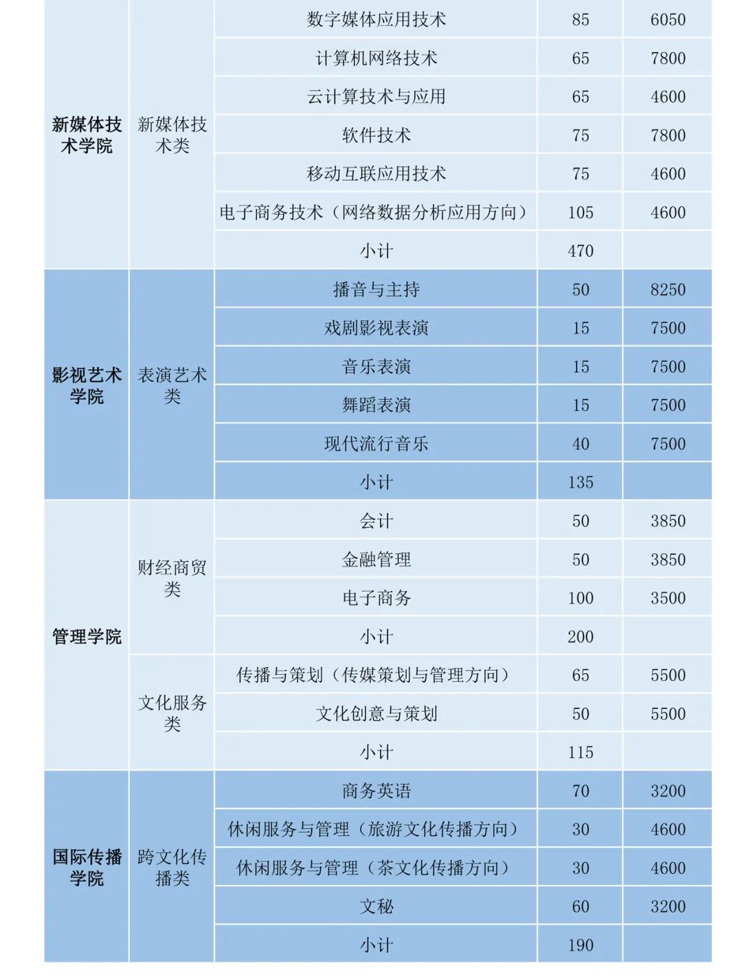 湖南大众传媒学院学费图片