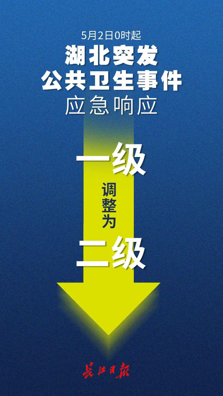 刚刚宣布:湖北一级响应降为二级