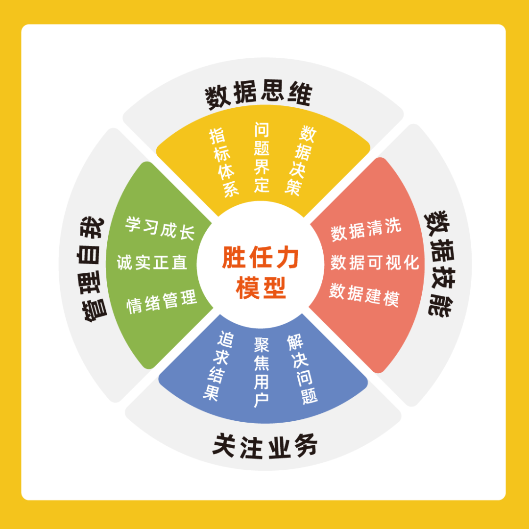 提煉出3大職業方向從入門,基礎到進階的職業成長模型:在這本書中,我們