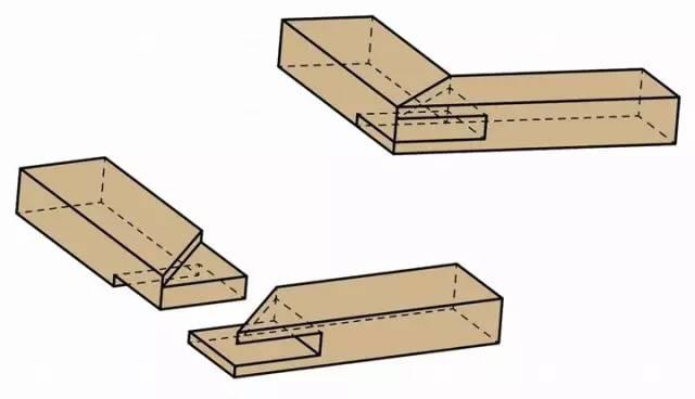 木板直角连接榫卯图图片
