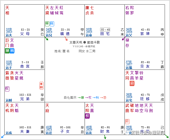 紫微斗数:星曜性质如何化忌为宝