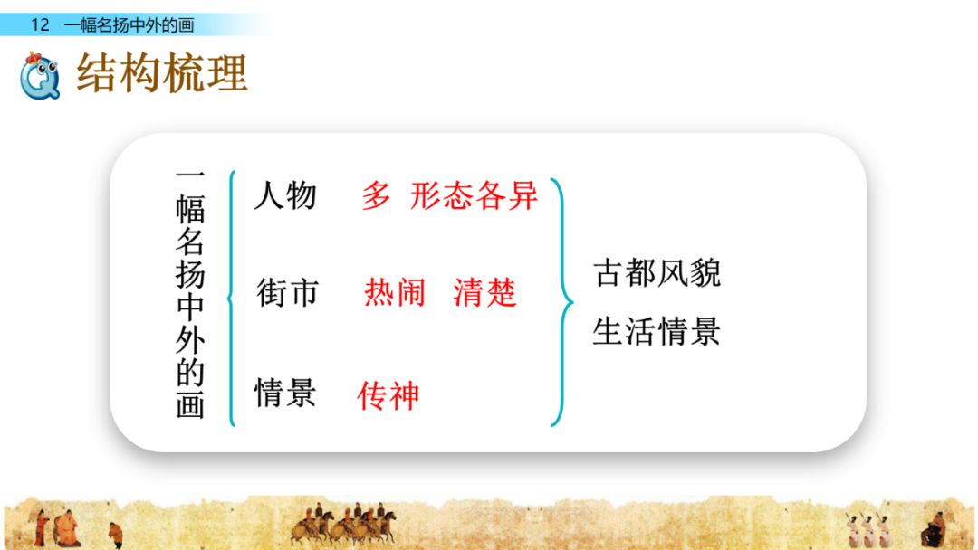 部编版三年级下册第12课一幅名扬中外的画图文讲解知识点梳理