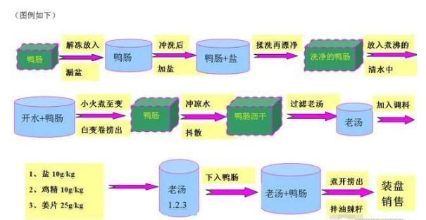 板鸭制作流程图片