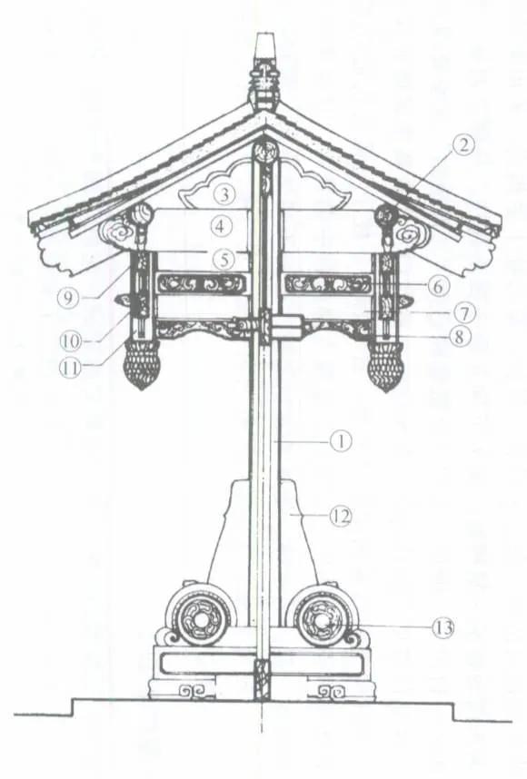 四檩廊罩式垂花门历史垂花门上的垂莲柱是其最大的特色,要考究垂花门