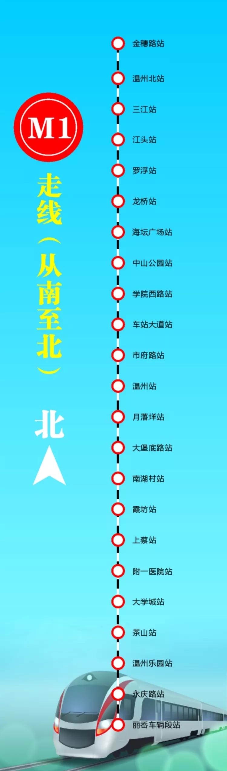 地铁m1线工程可行性研究启动招标会不会延伸至温州永嘉上塘