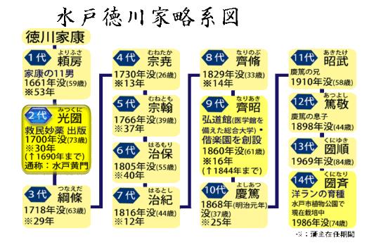 属于德川御三家之一的水户藩为何却诞生出尊皇的水户学