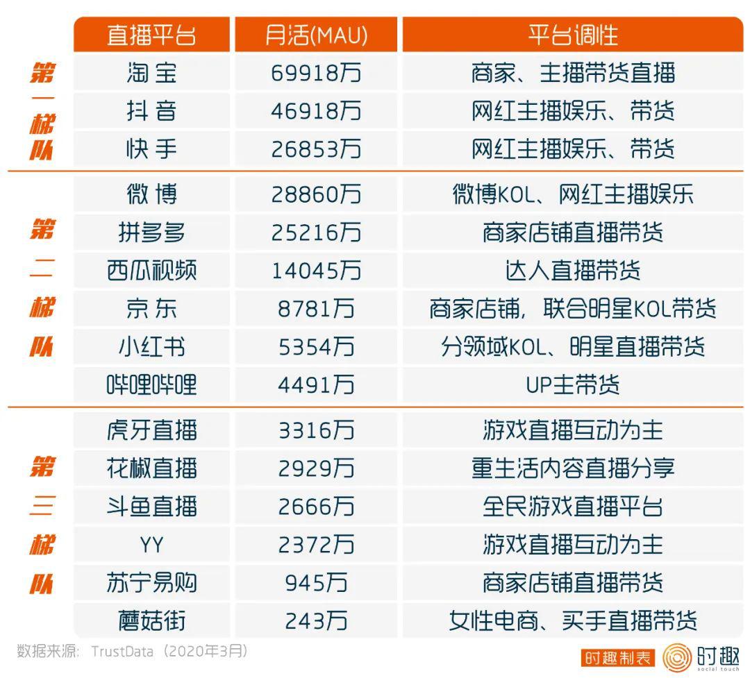 了解这20个平台帮你解决直播平台选择困难症丨思维体操课