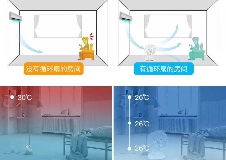 房间空气流动图图片