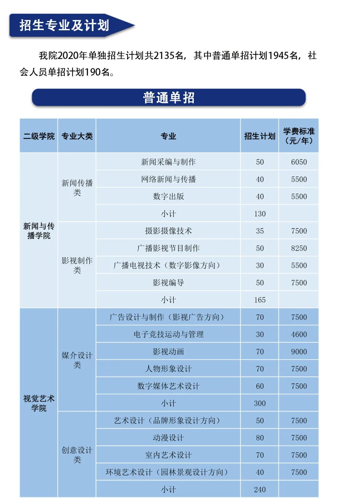 湖南大众传媒学院专业图片