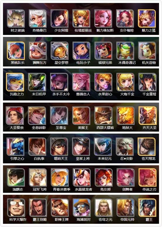 王者荣耀亲儿子实锤他只能用点券买更是唯一的7皮肤英雄