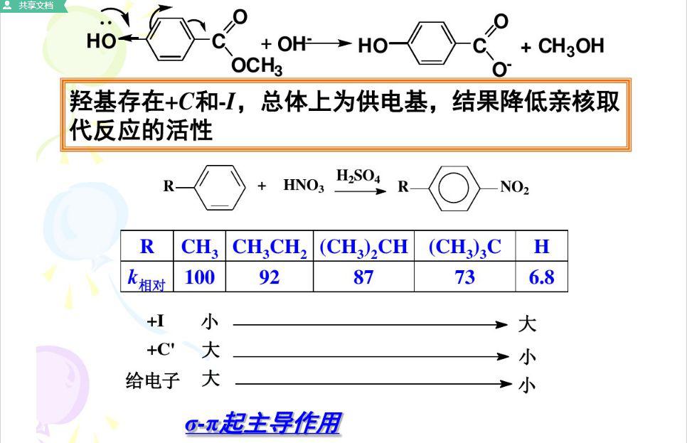 诱导效应和共轭效应_电子云
