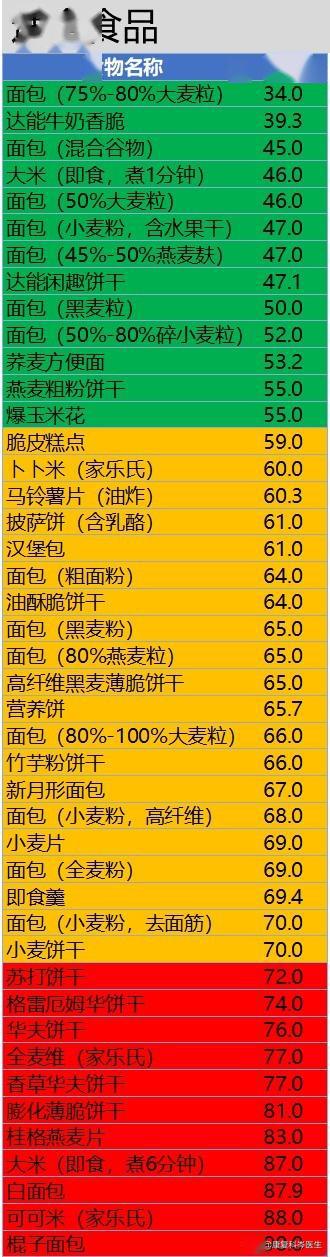 轻松降糖、控糖,从了解食物升糖指数开始|糖尿病饮食及技巧-搜狐大视野-搜狐新闻