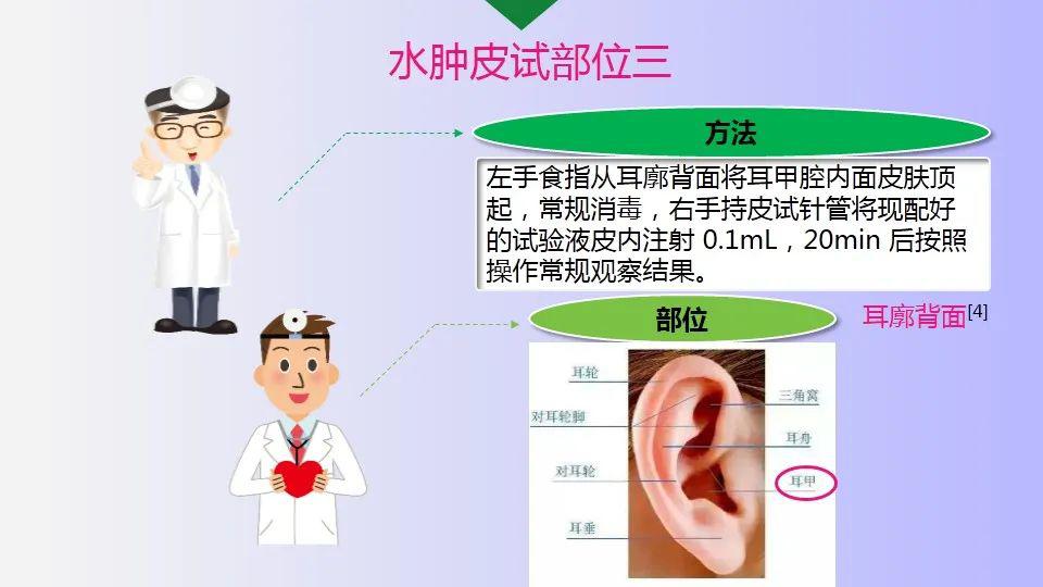 ppt守护针尖上的安全水肿患者皮试