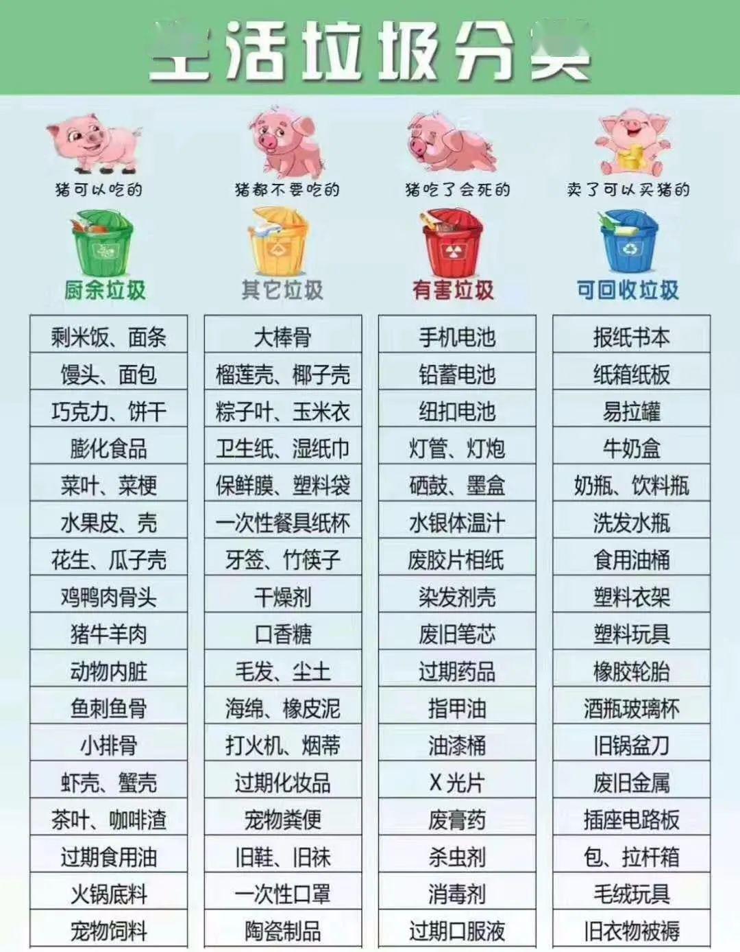 北京 垃圾分类明细表图片