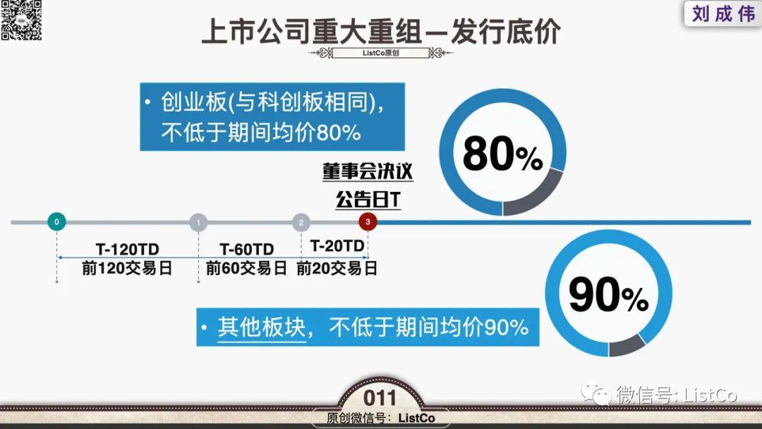 一文读懂注册制:创业板 vs 科创板