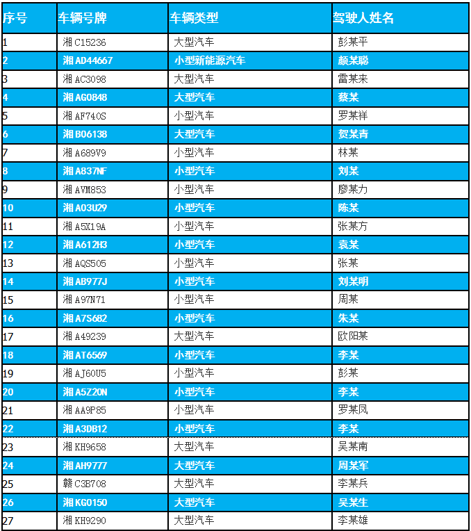 未系安全帶未戴頭盔湖南這些人被曝光看看有你認識的嗎