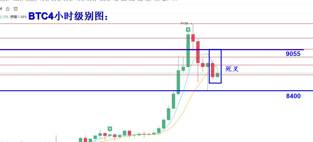 月线收线今日详细解读比特币后续走势