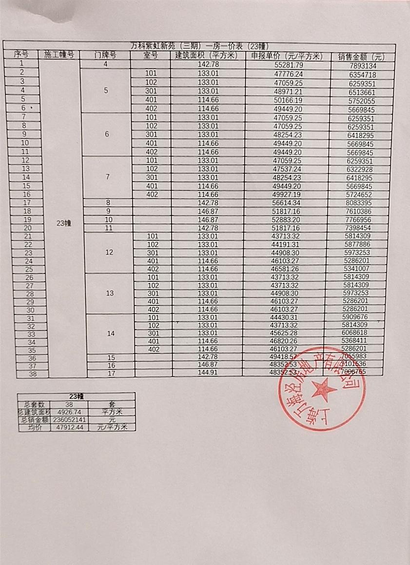 红盘归来万科青藤公园约115143㎡低密墅居认筹中