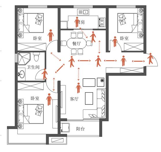 目前我们常见的回家流线图:这次全国性的宅家活动,(家庭n日游)还没有